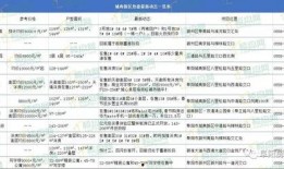 内蒙古楼盘爆料信息网最新,最新动态一网打尽！